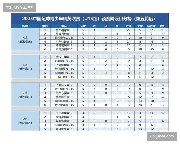 亚预赛小组头名直接出线规则下各队攻防策略调整